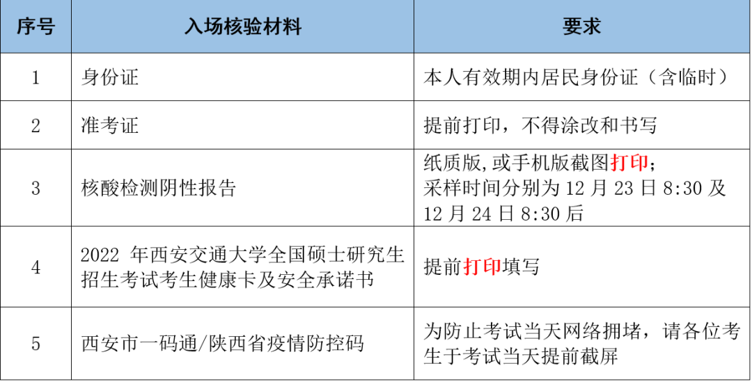 西安交通大学考点2022年硕士招生考试公告(图2)