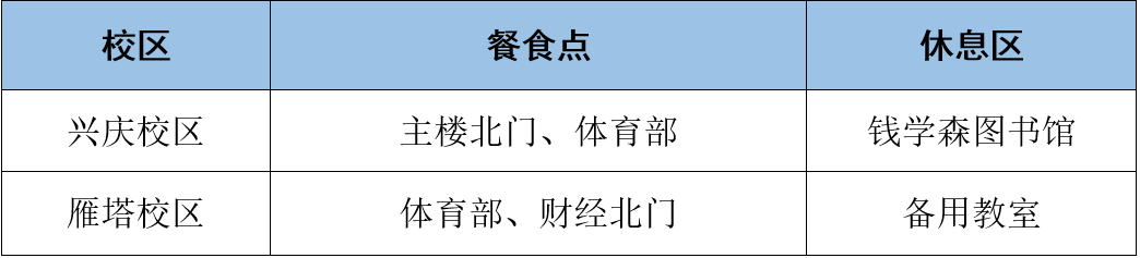 西安交通大学考点2022年硕士招生考试公告(图7)