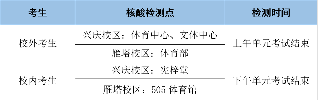 西安交通大学考点2022年硕士招生考试公告(图8)