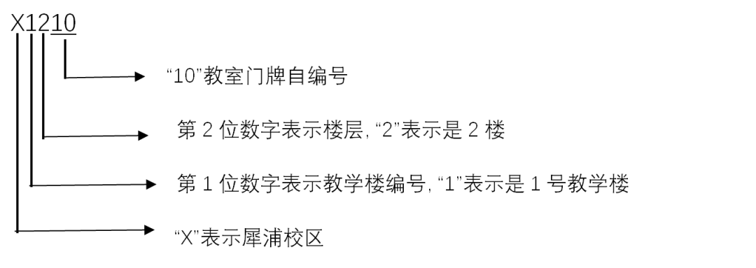 西南交通大学2022年全国硕士研究生招生考试重要通知(图3)