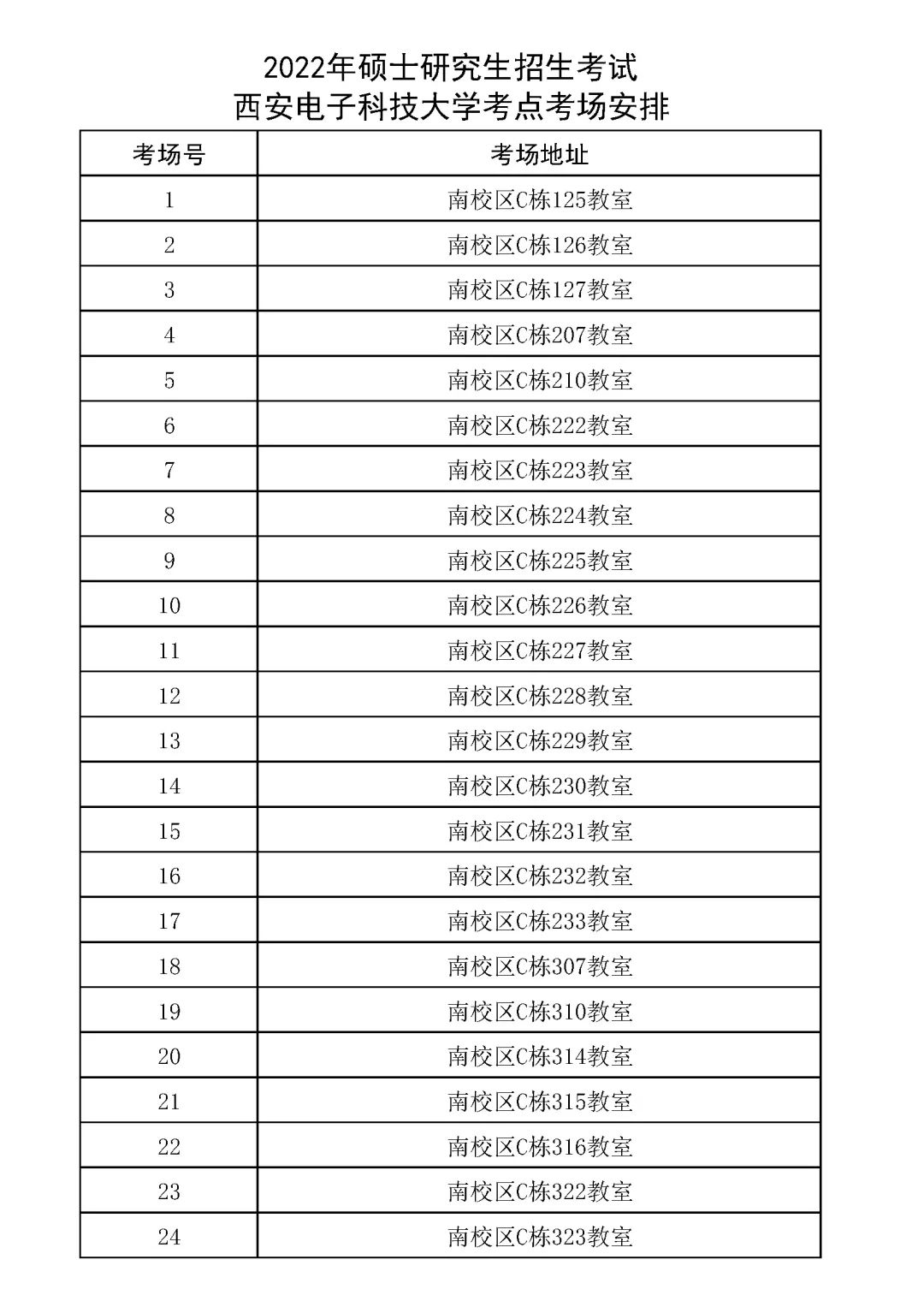 西安电子科技大学2022年全国硕士研究生招生考试考场安排与考生须知(图1)