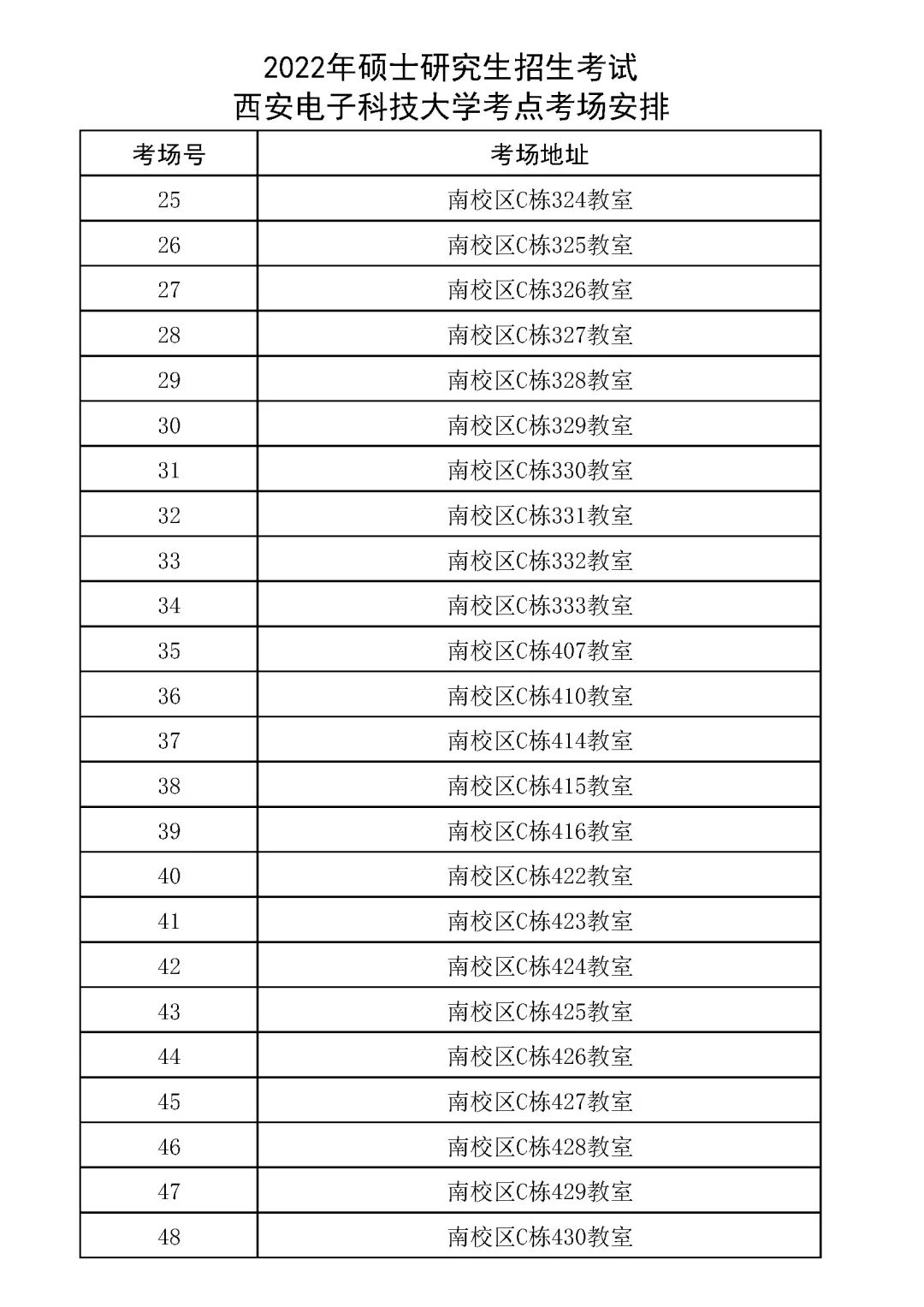 西安电子科技大学2022年全国硕士研究生招生考试考场安排与考生须知(图2)