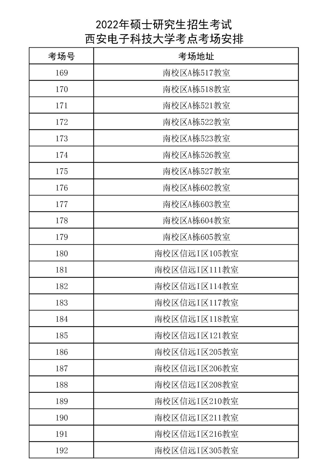 西安电子科技大学2022年全国硕士研究生招生考试考场安排与考生须知(图8)