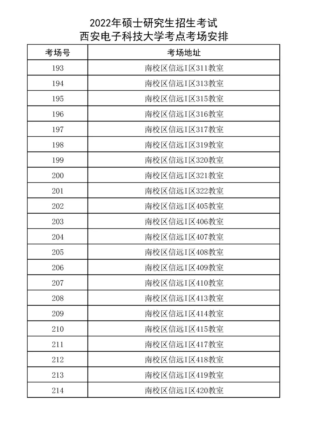 西安电子科技大学2022年全国硕士研究生招生考试考场安排与考生须知(图9)