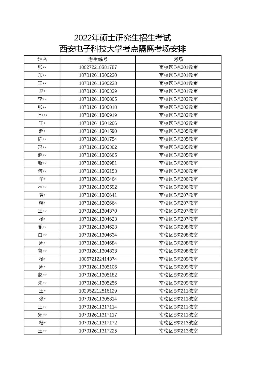 西安电子科技大学2022年全国硕士研究生招生考试考场安排与考生须知(图10)