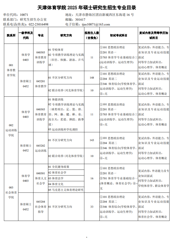 2025天津体育学院研究生招生专业目录及考试科目