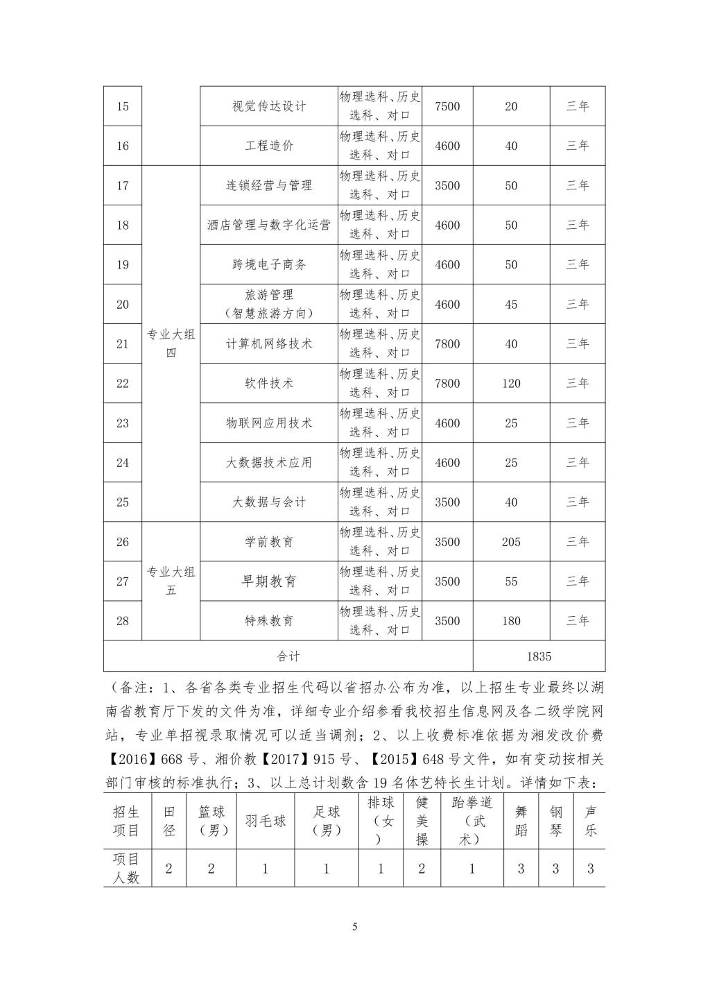 长沙职业技术学院2022年单独招生简章(图5)