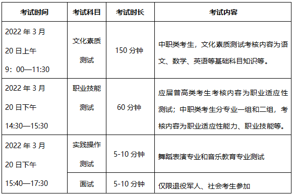 株洲师范高等专科学校2022年单独招生章程(图6)