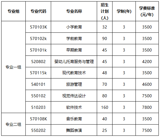 株洲师范高等专科学校2022年单独招生章程(图1)