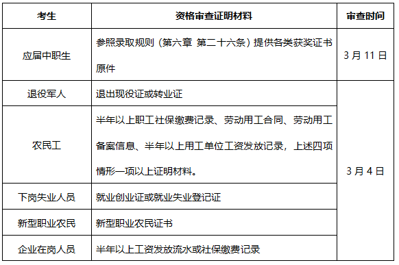 株洲师范高等专科学校2022年单独招生章程(图2)