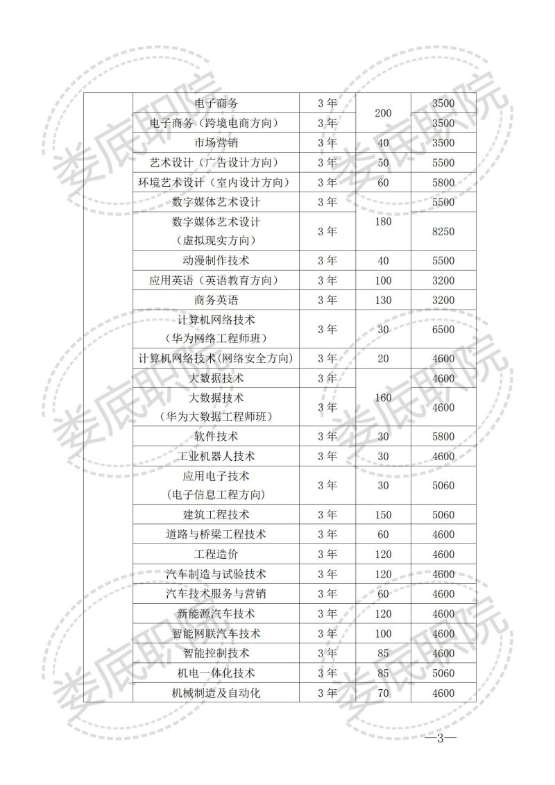 娄底职业技术学院2022年单独招生章程(图3)