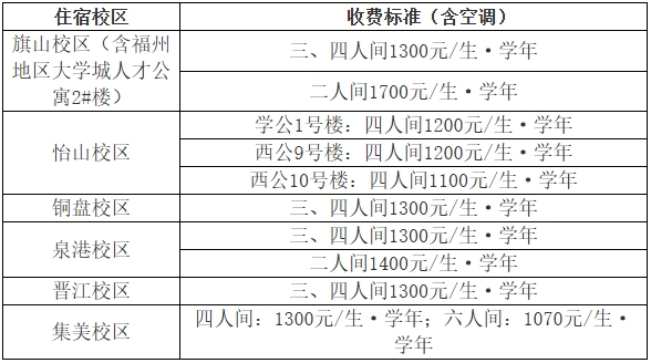 福州大学.png