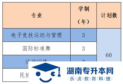 2022年湖南体育职业学院单招招生简章