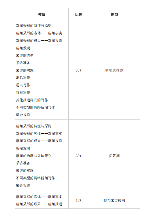 2021年怀化学院专升本考试大纲 -《网络与新媒体》(图4)