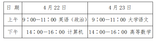 2023山东济南市年专升本考试考点安排