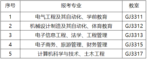 贵州师范大学关于2023年普通高等学校专升本资格审查工作的通知(图1)