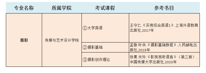 2021年中南林业科技大学涉外学院专升本摄影考试科目