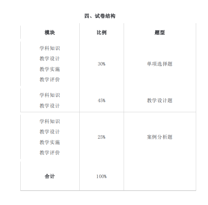 2021年怀化学院专升本考试大纲 -《汉语言文学》(图3)