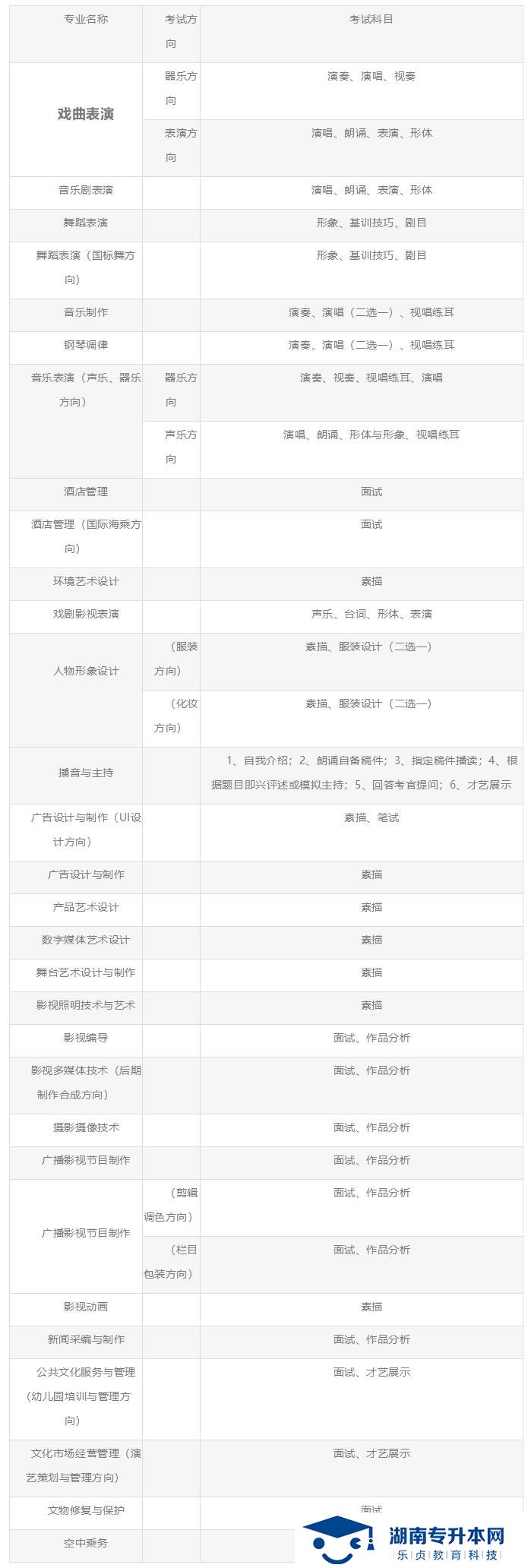 湖南艺术职业学院2021年单独招生简章(图2)