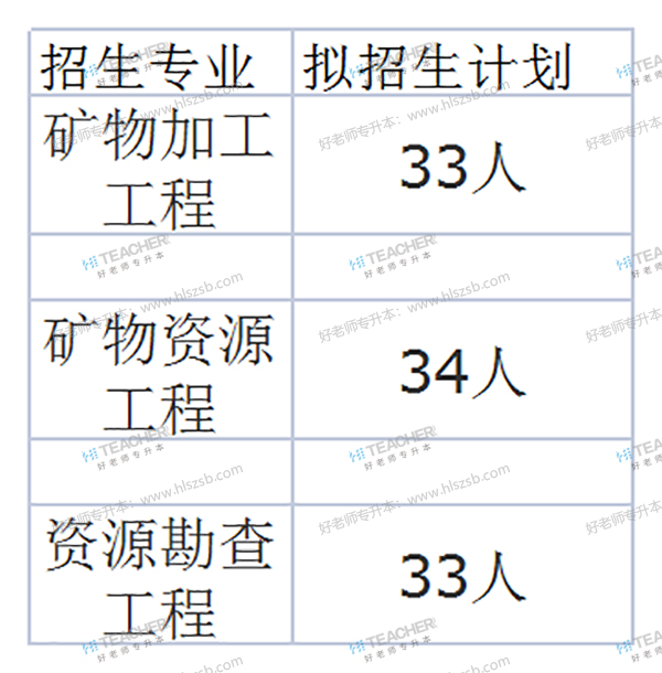 2021年南华大学专升本专业有哪些？(图3)