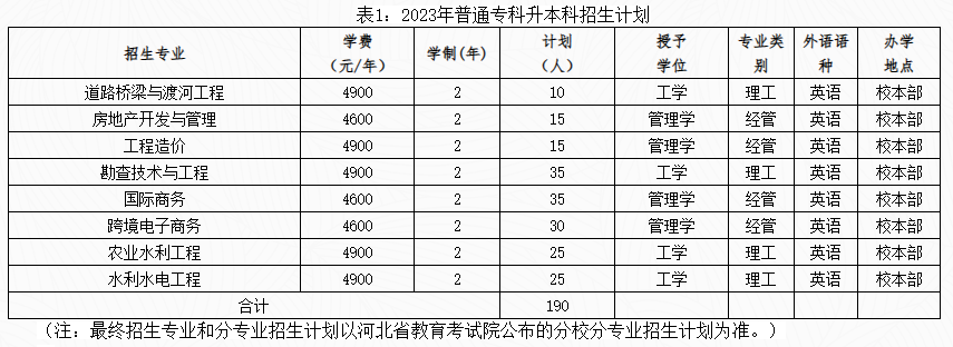 2023河北水利电力学院专升本招生章程发布(包含招生计划)(图1)