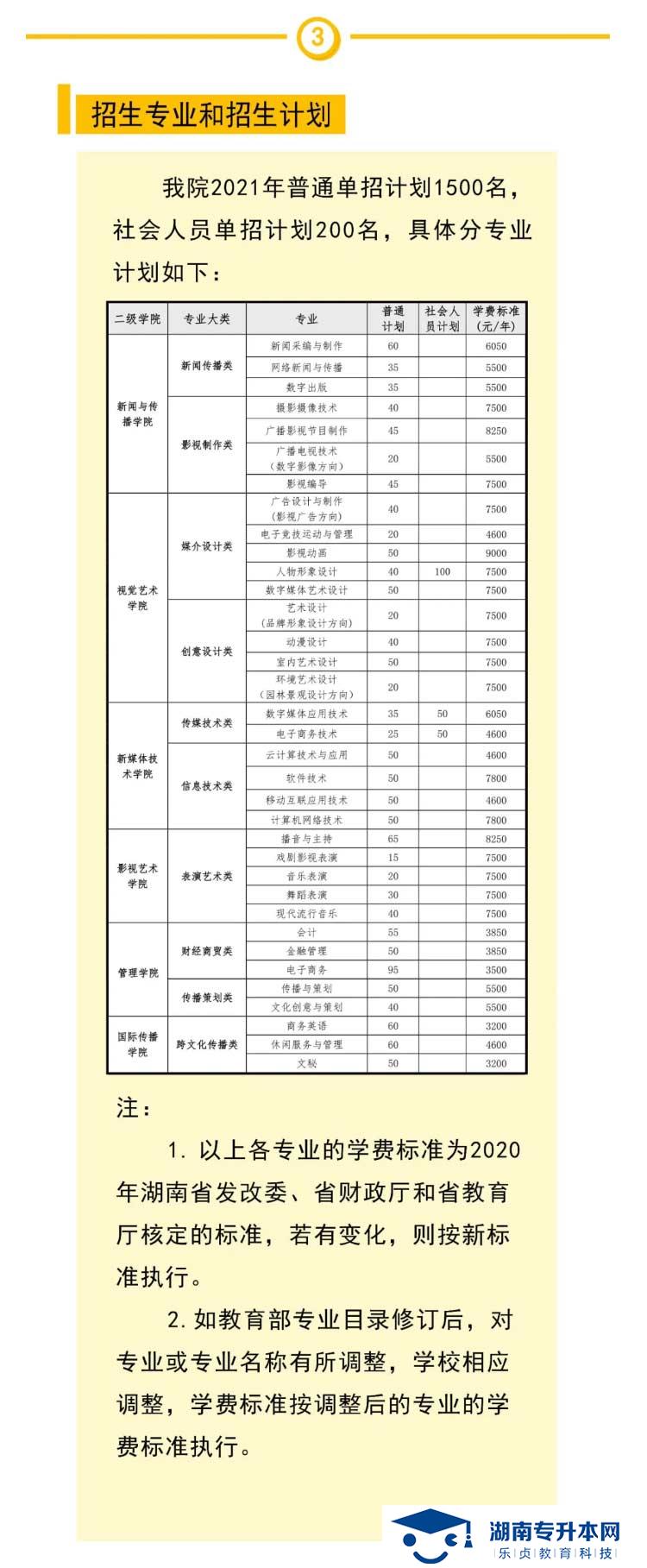 2021年湖南大众传媒职业技术学院单独招生简章(图4)