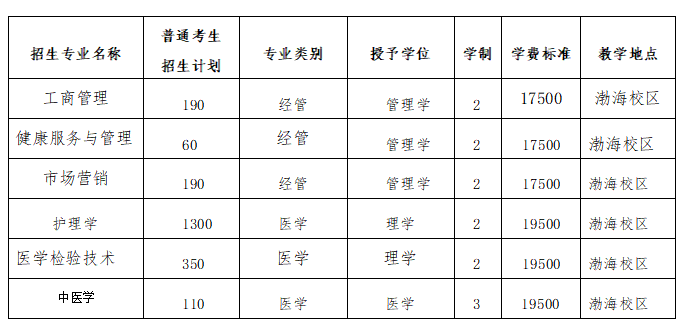 2023年北京中医药大学东方学院普通专升本招生章程(含招生计划)(图1)