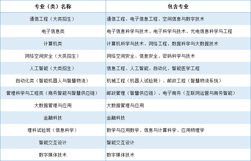 高校专项计划：报考条件/招生大学/招生专业(图9)