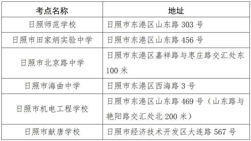 2023年山东省日照市专升本招生考试温馨提醒！(图2)