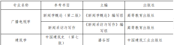 贵阳学院2023 年“专升本”免试文化课入学退役士兵职业技能综合考查方式(图1)