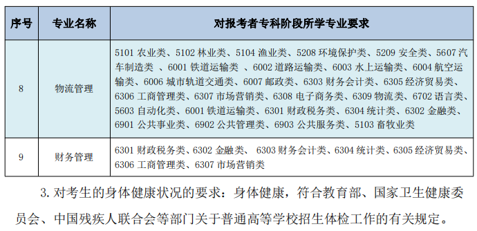 2023年南通理工学院五年一贯制高职“专转本”考试科目及内容(图2)