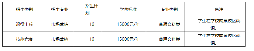 2023年重庆工程学院专升本免试招生章程