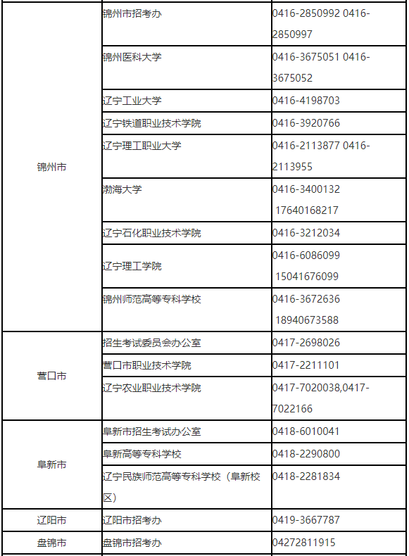 辽宁省2023年普通高等学校专升本网上填报志愿须知(图2)