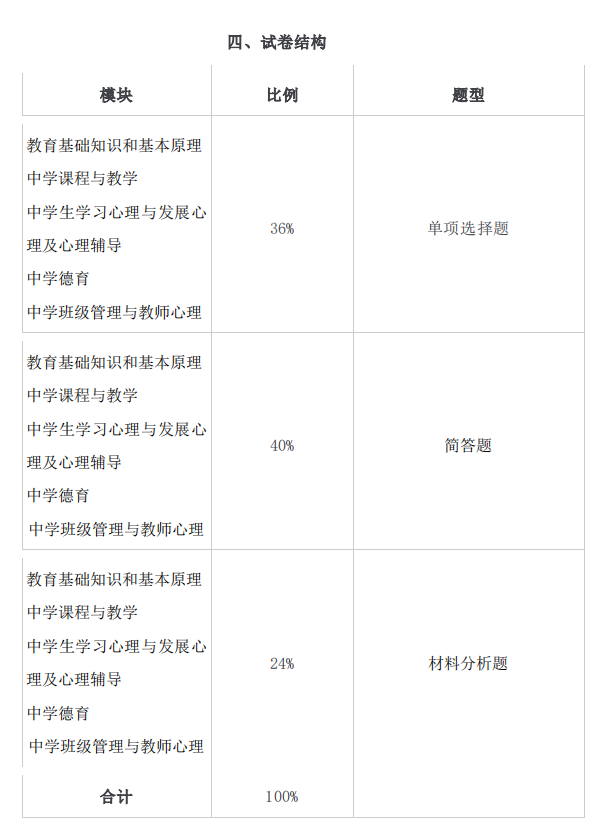 2021年怀化学院专升本考试大纲 -《汉语言文学》(图1)