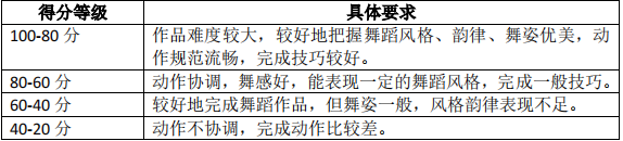 2021年怀化学院专升本考试大纲 -《舞蹈学》(图2)