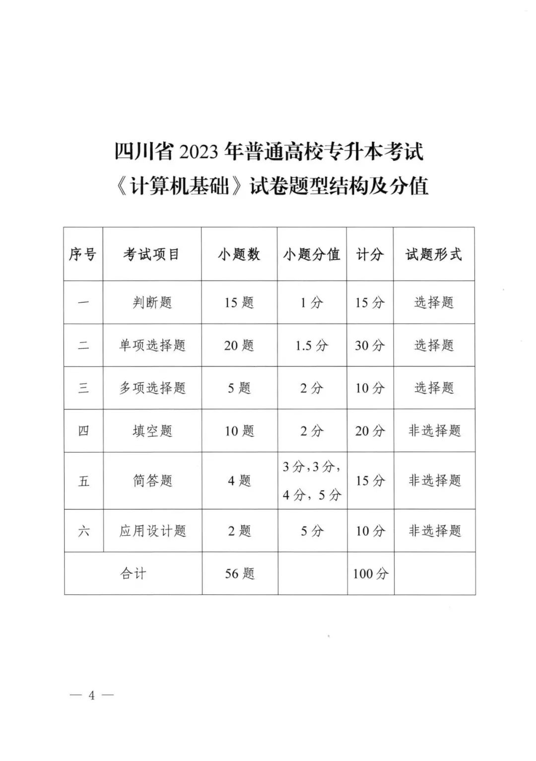 2023年四川专升本统考科目考试题型及分值公布！(图4)