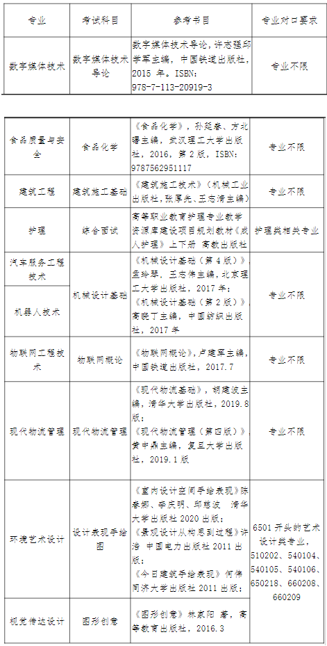 上海中侨职业技术大学专升本考试科目  