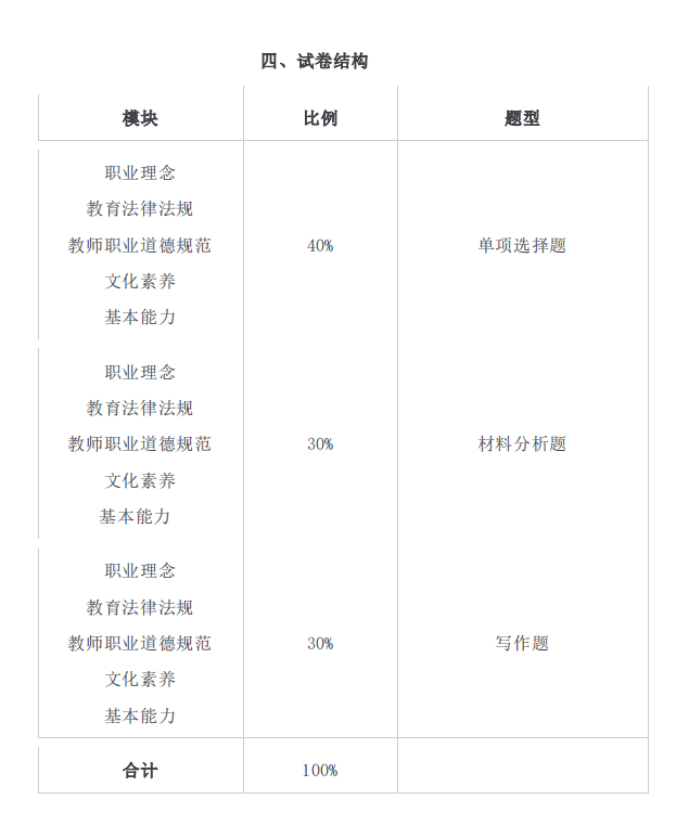 2021年怀化学院专升本考试大纲 -《汉语言文学》(图2)