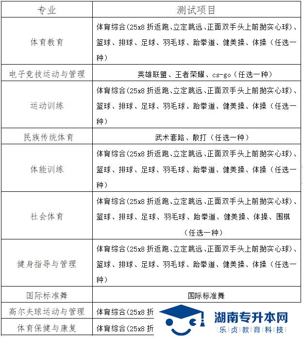 2022年湖南体育职业学院单招招生简章