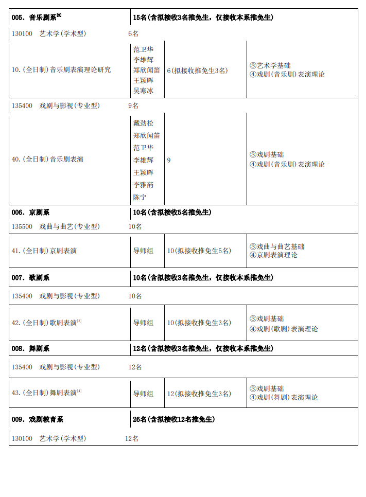 2025中央戏剧学院研究生招生专业目录及考试科目