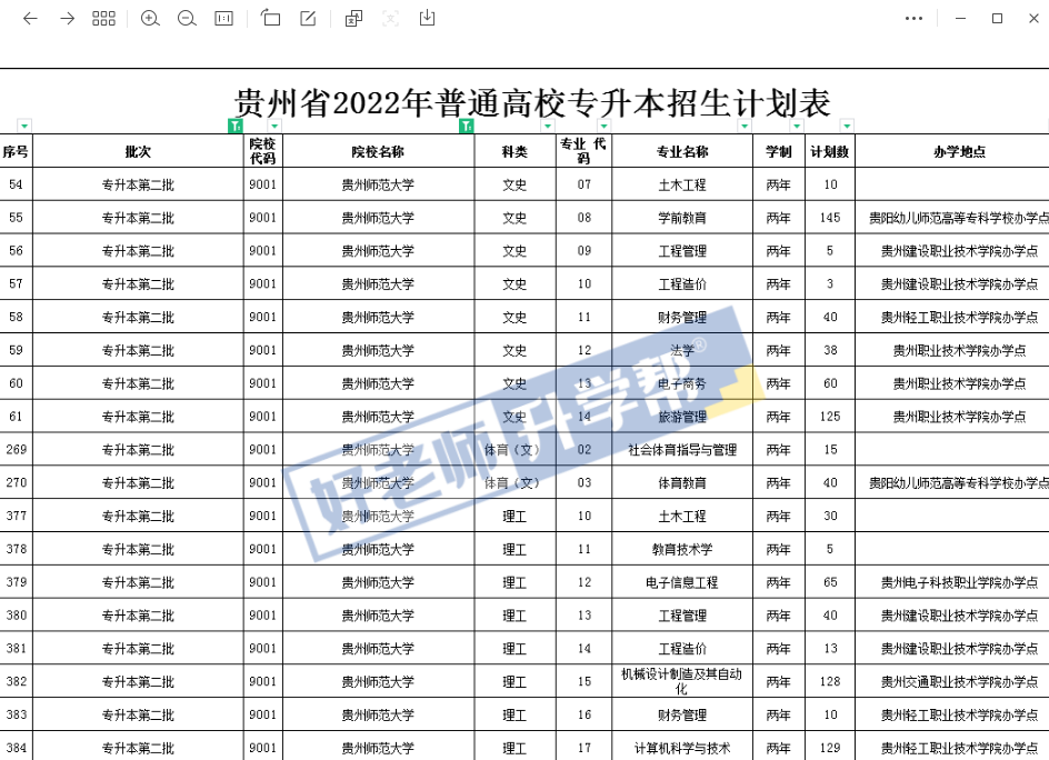 2023年贵州专升本考什么？贵州专升本考试科目分析(图1)