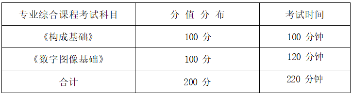  2022年湖南信息学院专升本数字媒体艺术专业《数字图像基础》考试大纲(图1)