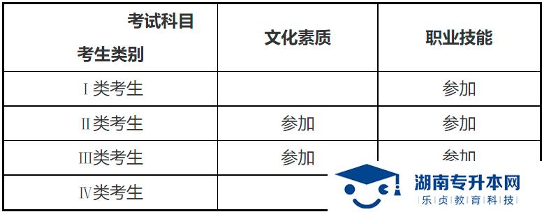 湖南大众传媒学院学院2022年单招招生章程