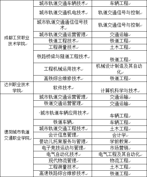 2023年西南交通大学希望学院专升本招生简章(图3)