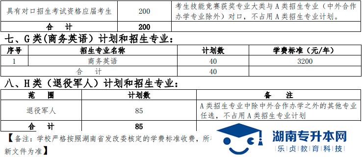 湖南铁道职业技术学院 2022 年单独招生章程