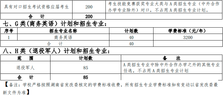 湖南铁道职业技术学院 2022 年单独招生章程