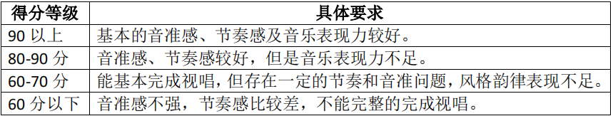 2021年怀化学院专升本考试大纲 -《音乐学》(图3)