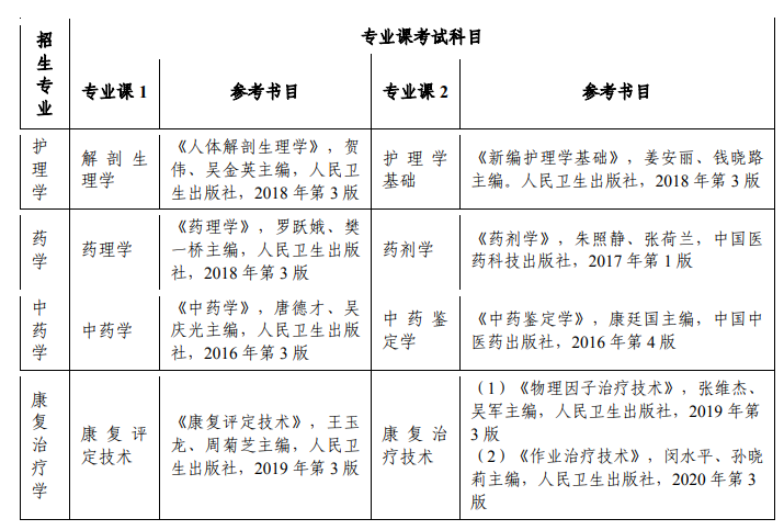 2023年安徽医科大学专升本招生章程公布(图1)