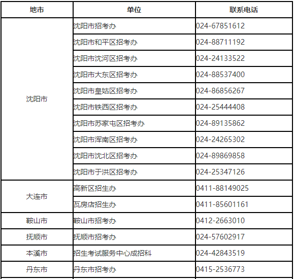 辽宁省2023年普通高等学校专升本网上填报志愿须知(图1)