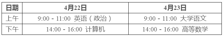 2023年山东省枣庄市专升本温馨提示